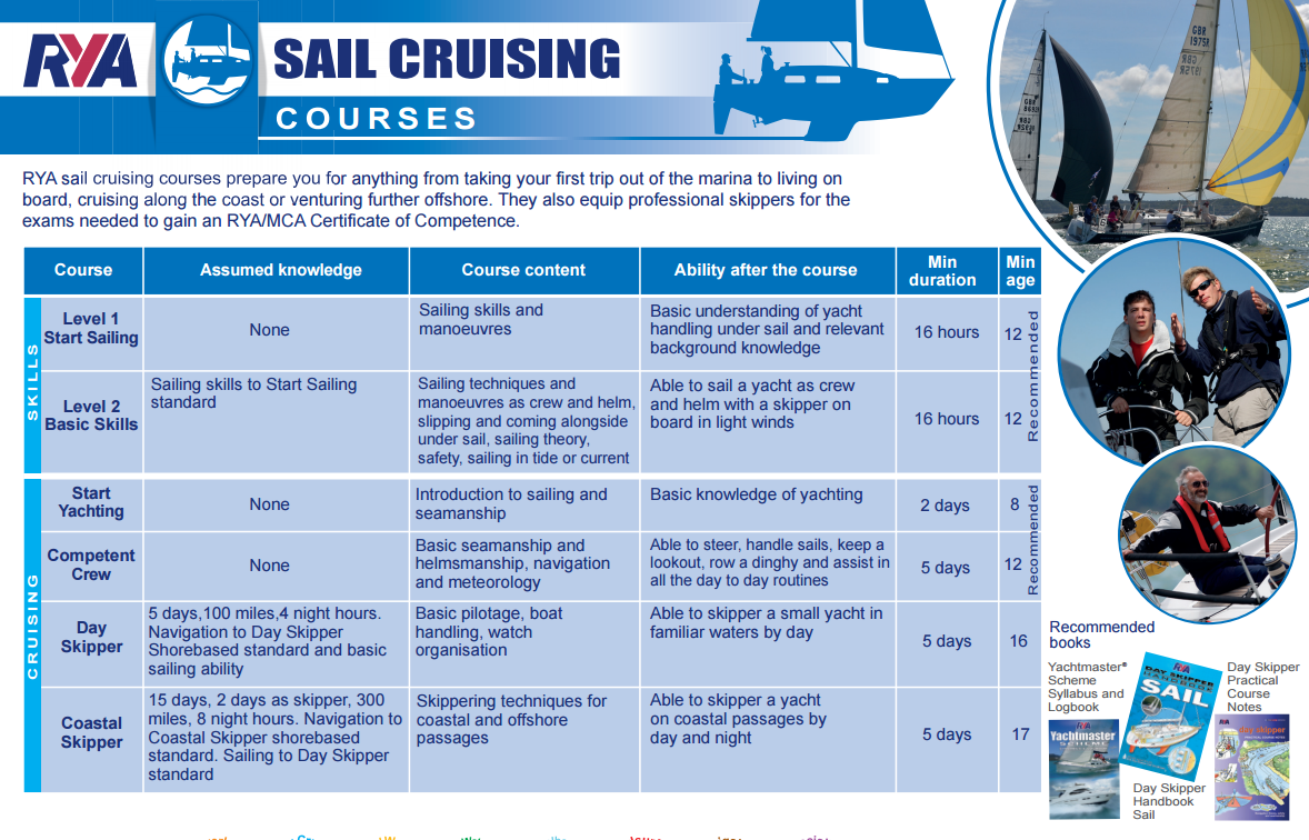 RYA-Sailing-Courses.PNG